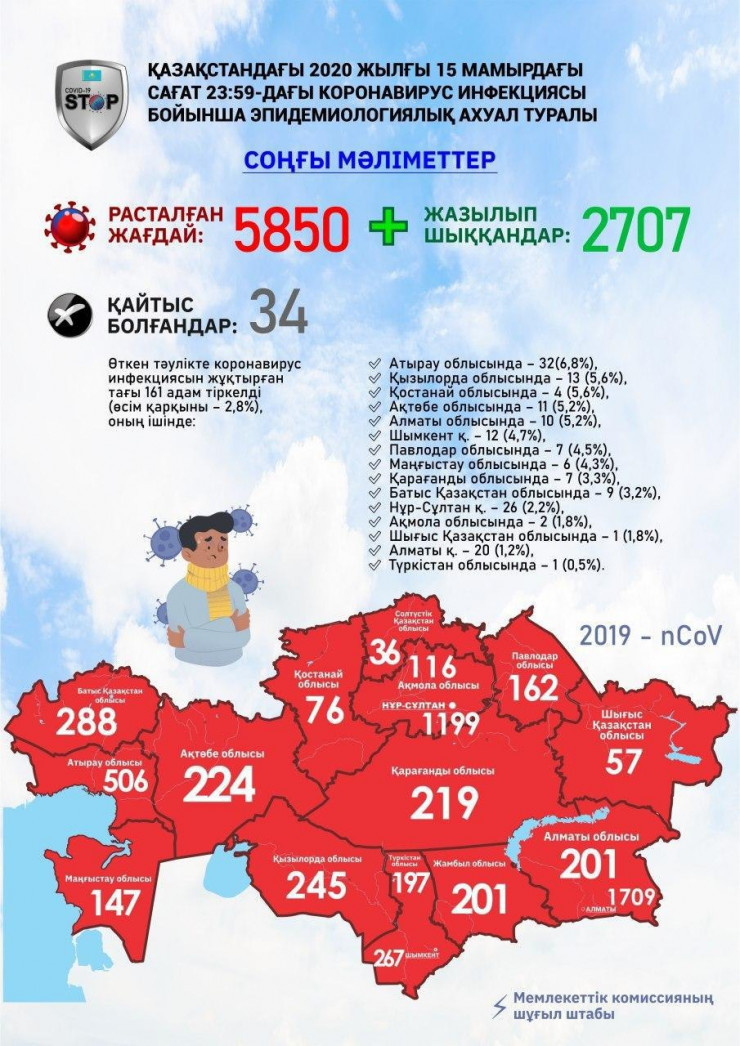 https://adyrna.kz/content/uploads/2020/05/mәlimet-shtaby.jpeg