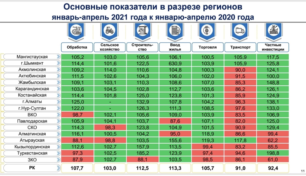 https://adyrna.kz/content/uploads/2021/05/0f831633-2106-4fed-8a1e-c81e0904a5be.jpeg