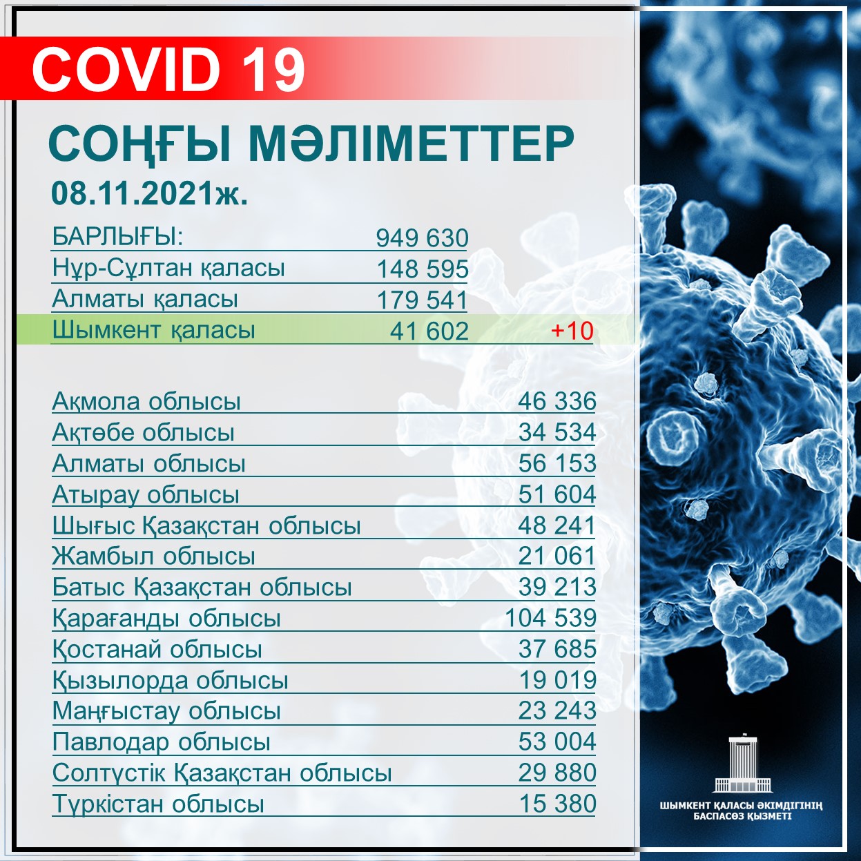 https://adyrna.kz/content/uploads/2021/11/196c5be5-6a17-460f-a582-8685e01205fd.jpeg