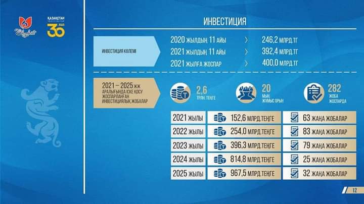 https://adyrna.kz/content/uploads/2021/12/09c592f6-8e8e-49aa-8abe-14d0de560356.jpeg
