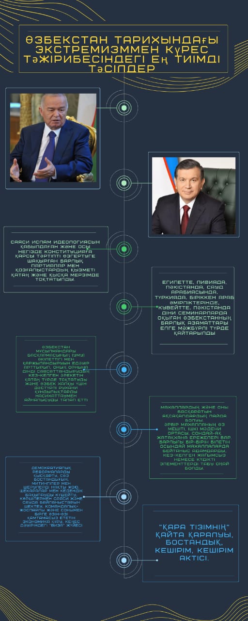 https://adyrna.kz/content/uploads/2023/10/whatsapp-image-2023-10-01-at-17.35.48.jpeg