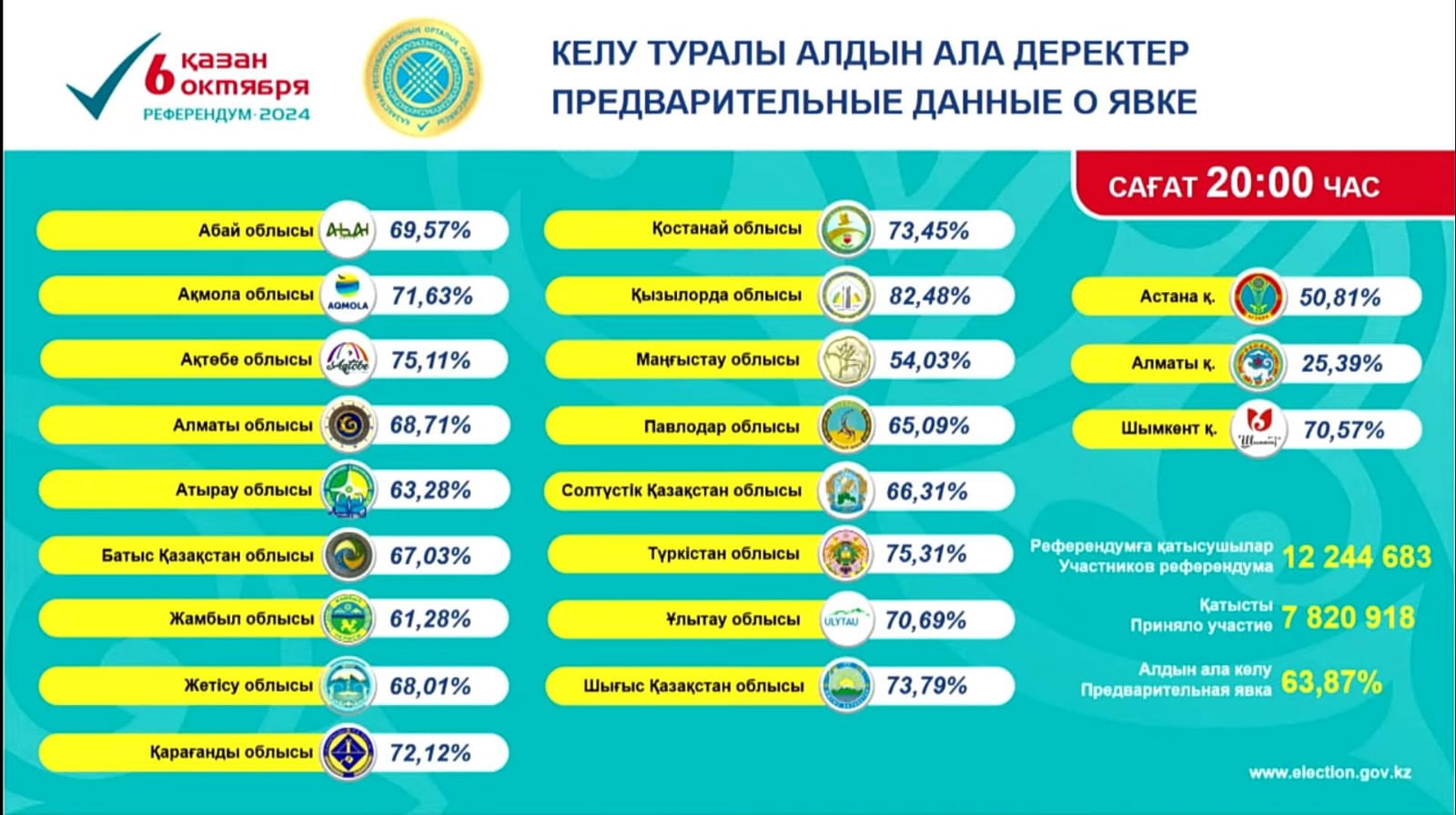 https://adyrna.kz/content/uploads/2024/10/whatsapp-image-2024-10-06-at-21.17.41.jpeg