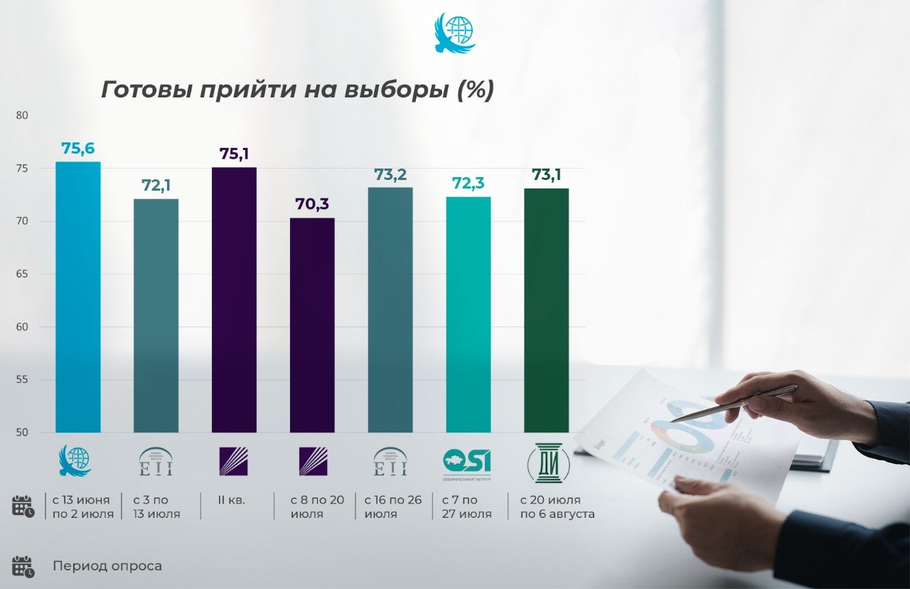 https://adyrna.kz/storage/uploads/37y9PB4s7aplCDacoESVCFw9gBABsR0rvKL3E695.jpg