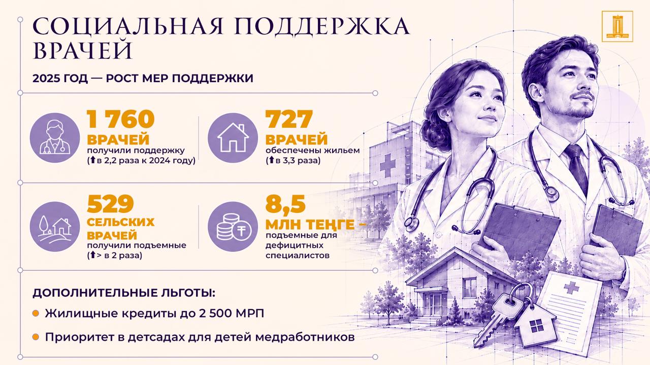 https://adyrna.kz/storage/uploads/65CK28qJdemcYNBeGxO1tgQ8pVKfvtZnOBg0CU5K.jpg