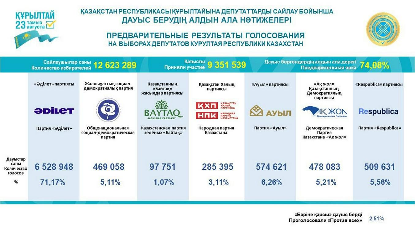 https://adyrna.kz/storage/uploads/X3qOHK7j09YDf0jSfbbjNTOfGZi1MBdaO6Ws3hzG.jpg