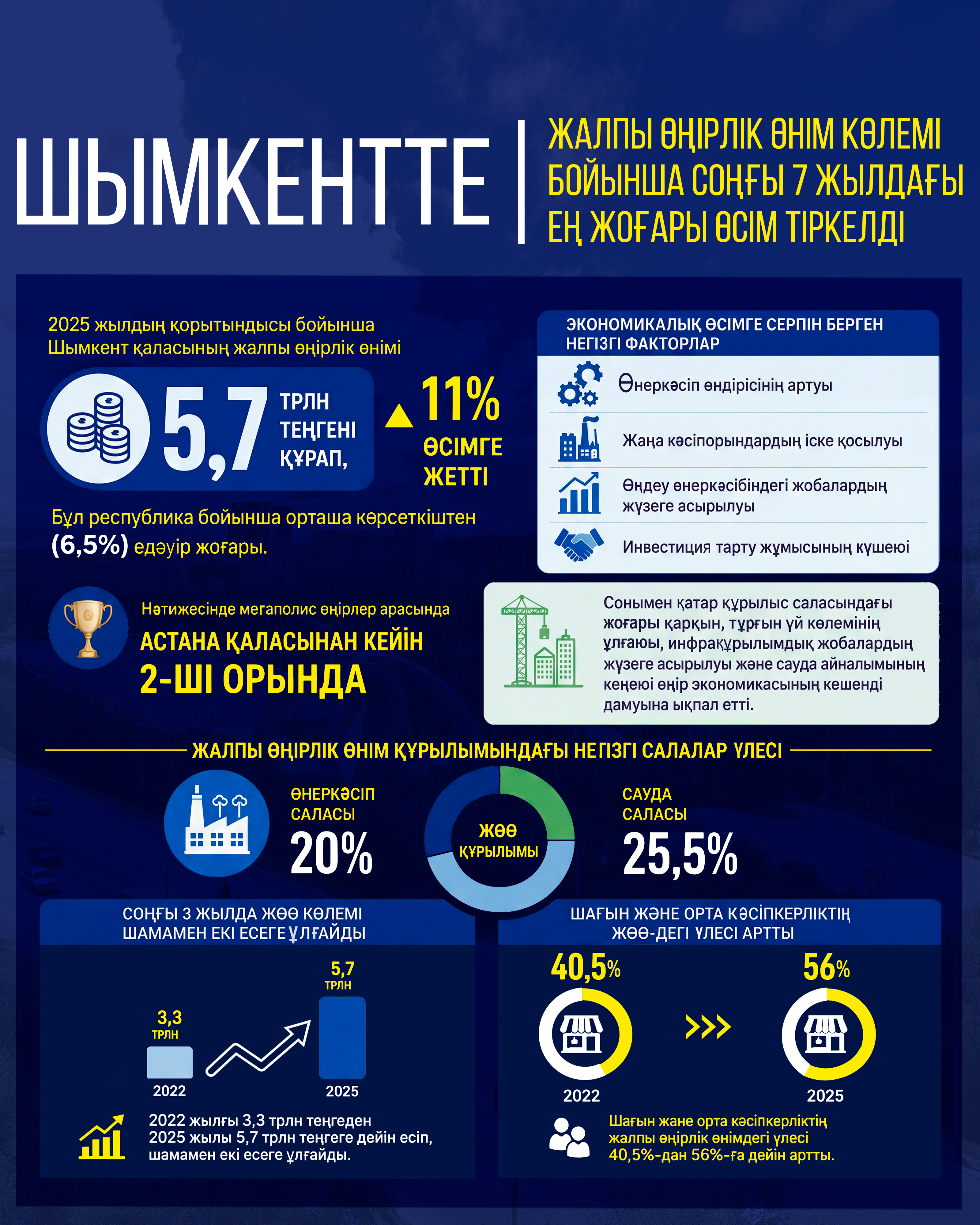 https://adyrna.kz/storage/uploads/iKRTLteCV66qsxd4HFdfxVGmTtOTQMDESEsRd4sd.jpg